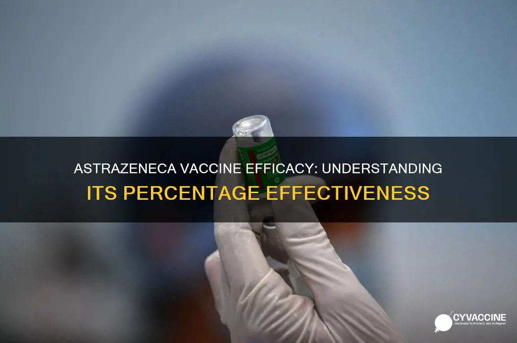 how many percent does astrazeneca vaccine