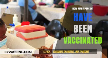 Global Vaccination Progress: Tracking the Percentage of Vaccinated Individuals