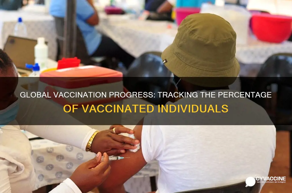 how many percent have been vaccinated