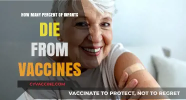 Infant Mortality and Vaccines: Separating Facts from Misinformation