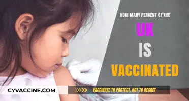 UK Vaccination Rates: How Much of the Population is Protected?
