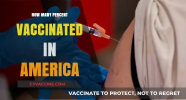 America's Vaccination Progress: Tracking the Percentage of Vaccinated Citizens