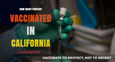 California's Vaccination Progress: Tracking the State's Immunization Percentage