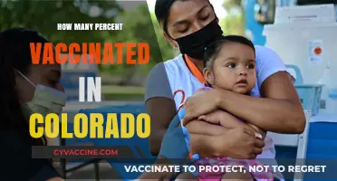 Colorado's Vaccination Progress: Tracking the State's Immunization Percentage