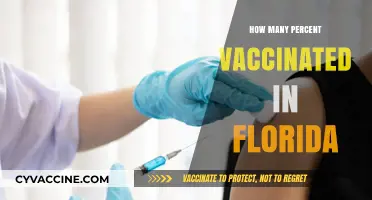 Florida's Vaccination Progress: Tracking the Percentage of Fully Vaccinated Residents