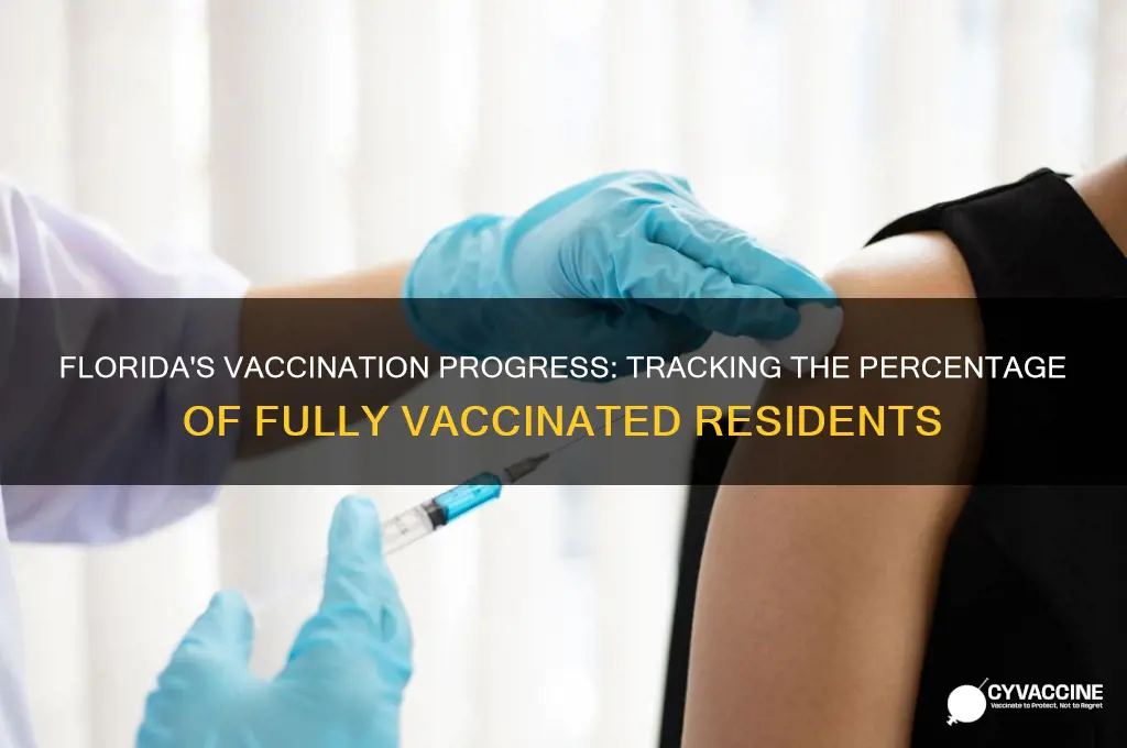 how many percent vaccinated in florida