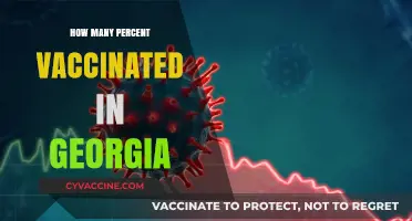 Georgia's Vaccination Progress: Tracking the Percentage of Vaccinated Residents