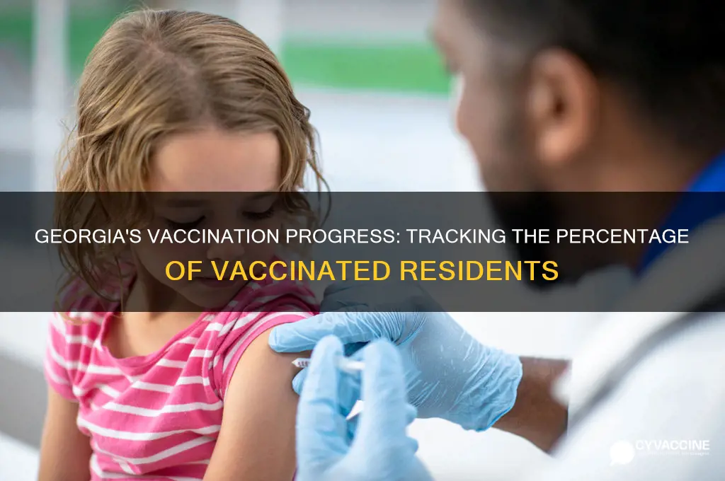 how many percent vaccinated in georgia