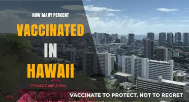 Hawaii's Vaccination Progress: Tracking the Percentage of Vaccinated Residents