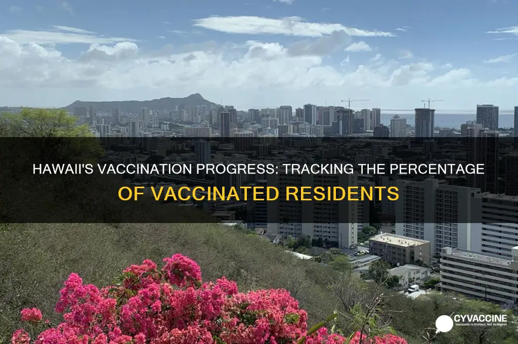 how many percent vaccinated in hawaii