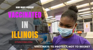 Illinois Vaccination Rates: Tracking COVID-19 Immunization Progress Statewide