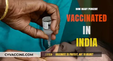 India's Vaccination Progress: Tracking the Percentage of Fully Vaccinated Citizens