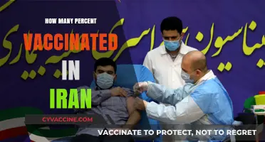 Iran's Vaccination Progress: Tracking the Percentage of Vaccinated Citizens