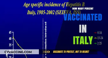 Italy's Vaccination Progress: Tracking the Percentage of Vaccinated Citizens