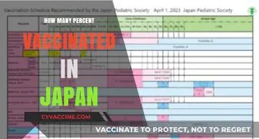 Japan's Vaccination Progress: Tracking the Percentage of Fully Vaccinated Citizens