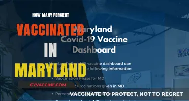 Maryland's Vaccination Progress: Tracking the State's Immunization Percentage