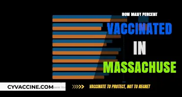 Massachusetts Vaccination Rates: Tracking COVID-19 Immunization Progress Statewide