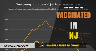NJ Vaccination Rates: Tracking Percent of Fully Vaccinated Residents