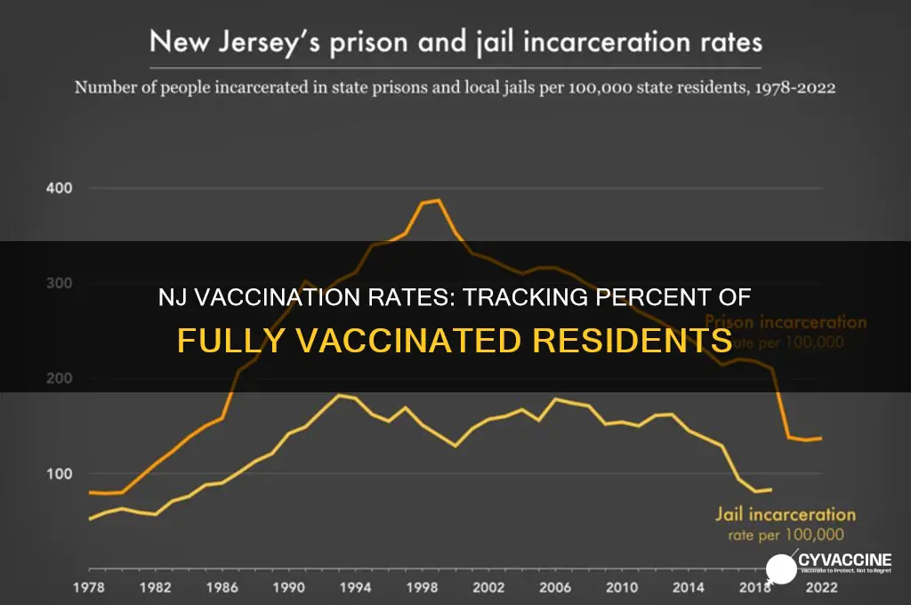how many percent vaccinated in nj