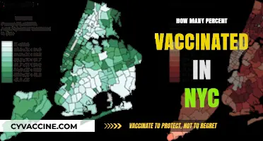 NYC's Vaccination Progress: Tracking the Percentage of Vaccinated Residents