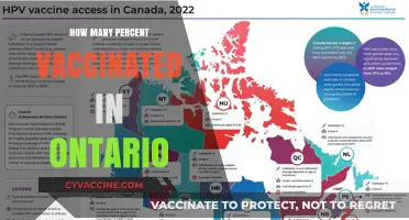 Ontario's Vaccination Progress: Tracking the Percentage of Fully Vaccinated Residents