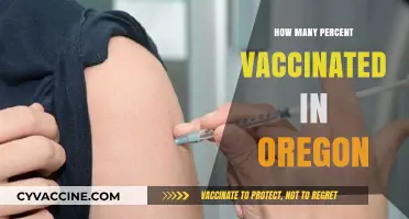 Oregon's Vaccination Progress: Tracking the Percentage of Vaccinated Residents