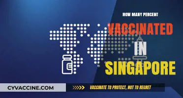 Singapore's Vaccination Progress: Tracking the Percentage of Fully Vaccinated Residents