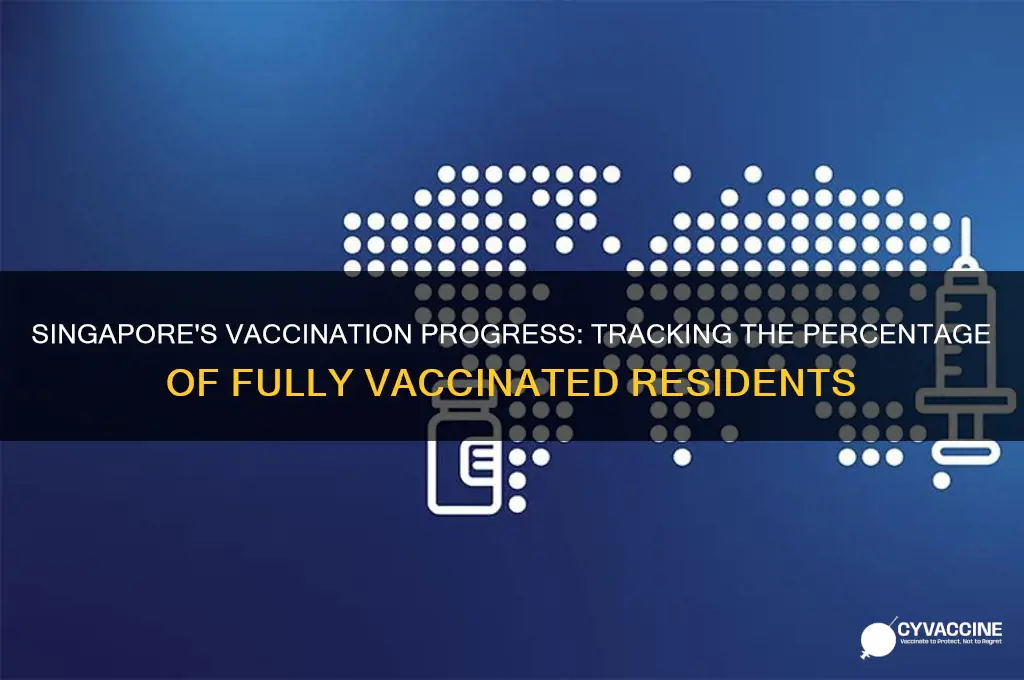how many percent vaccinated in singapore