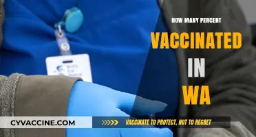 WA's Vaccination Progress: Tracking Percent of Residents Fully Vaccinated