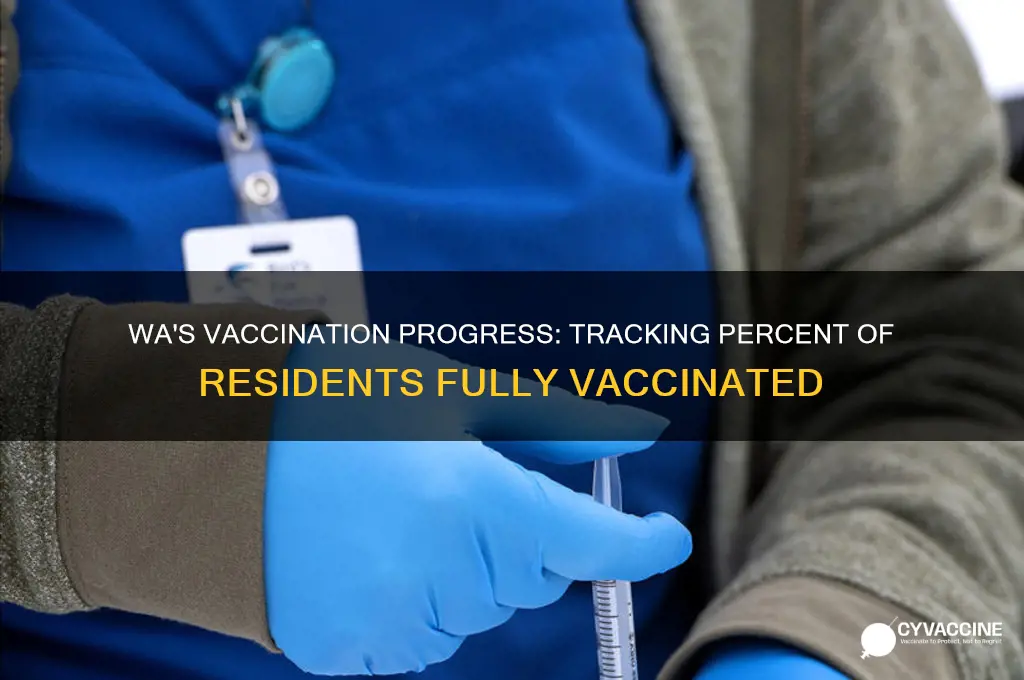 how many percent vaccinated in wa