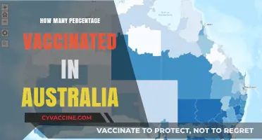 Australia's Vaccination Progress: Tracking the Percentage of Fully Vaccinated Citizens