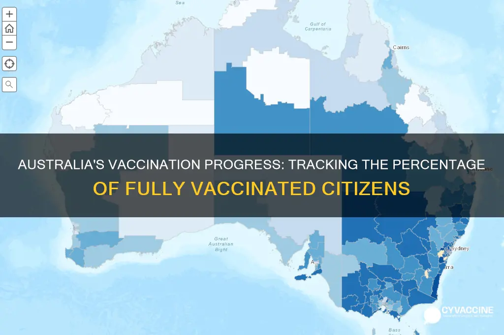 how many percentage vaccinated in australia