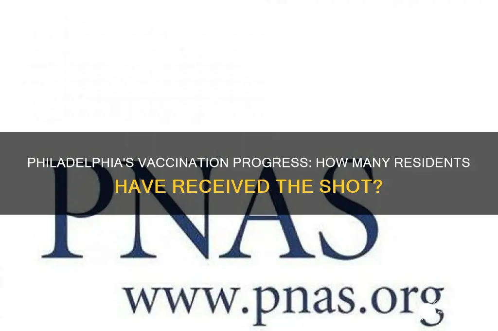how many philadelphians have been vaccinated