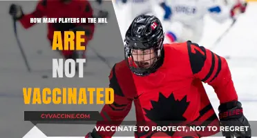 NHL's Unvaccinated Players: A Look at the Current Numbers