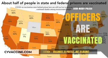 Police Vaccination Rates: How Many Officers Have Received COVID-19 Shots?