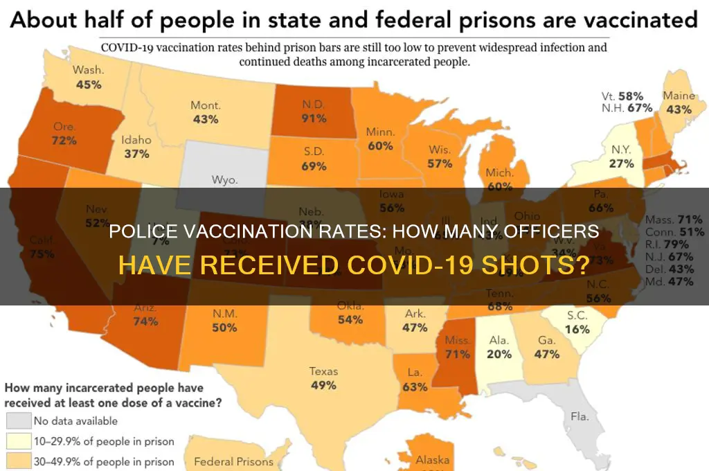 how many police officers are vaccinated