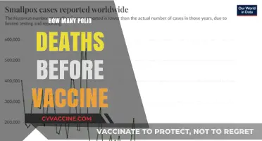 Polio's Deadly Toll: Pre-Vaccine Era Mortality Rates Revealed