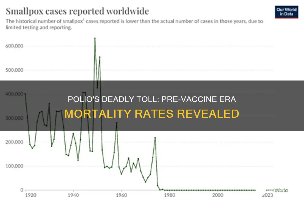 how many polio deaths before vaccine