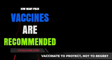 Recommended Polio Vaccine Schedule: How Many Doses Are Needed?
