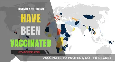 Vaccinated Politicians: Tracking COVID-19 Inoculation Rates Among Global Leaders