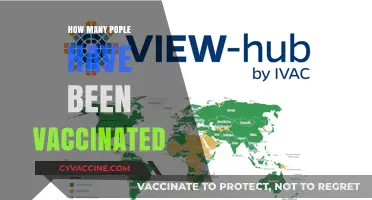 Global COVID-19 Vaccination Progress: Tracking Worldwide Inoculation Numbers