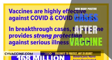 Post-Vaccination Positive Cases: Understanding Breakthrough Infections and Rates