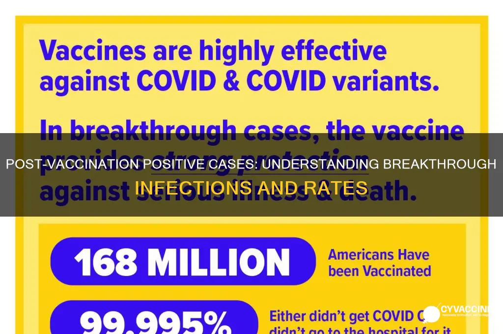 how many positive cases after vaccine