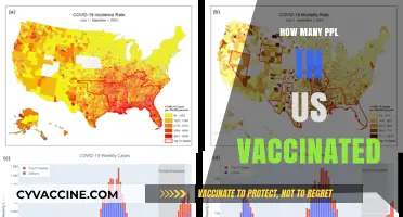 US Vaccination Rates: How Many Americans Have Received COVID-19 Shots?
