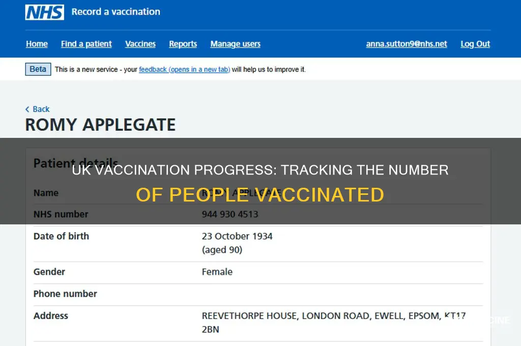 how many ppl vaccinated in uk