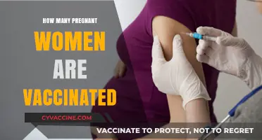 Pregnant Women and Vaccination: Current Rates and Trends