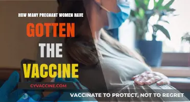 Pregnant Women and COVID-19 Vaccination: Current Statistics and Insights