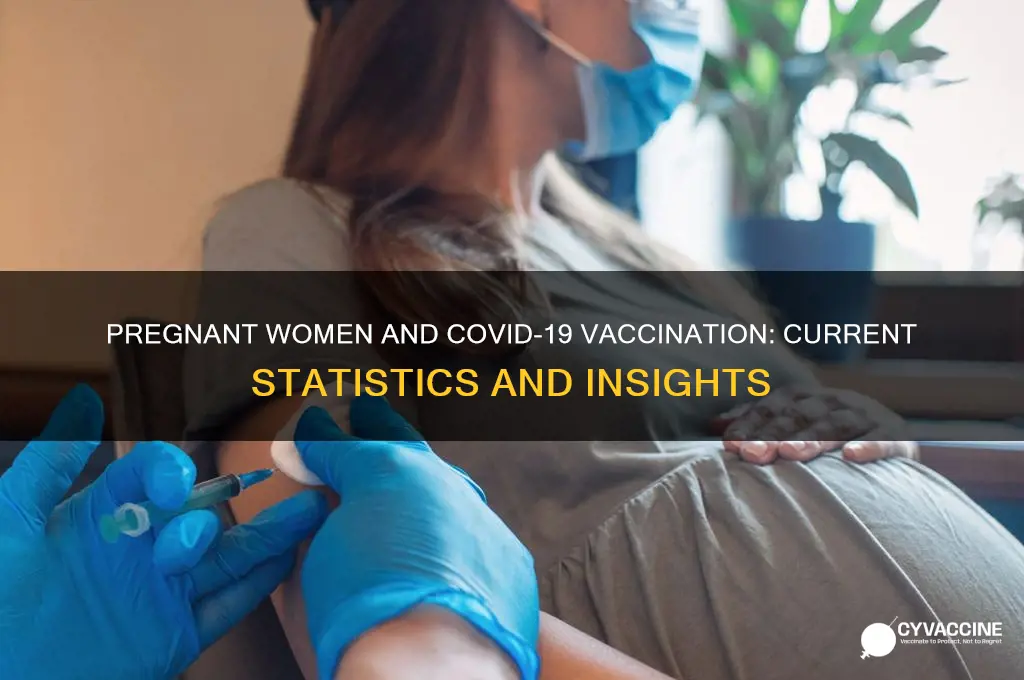 how many pregnant women have gotten the vaccine