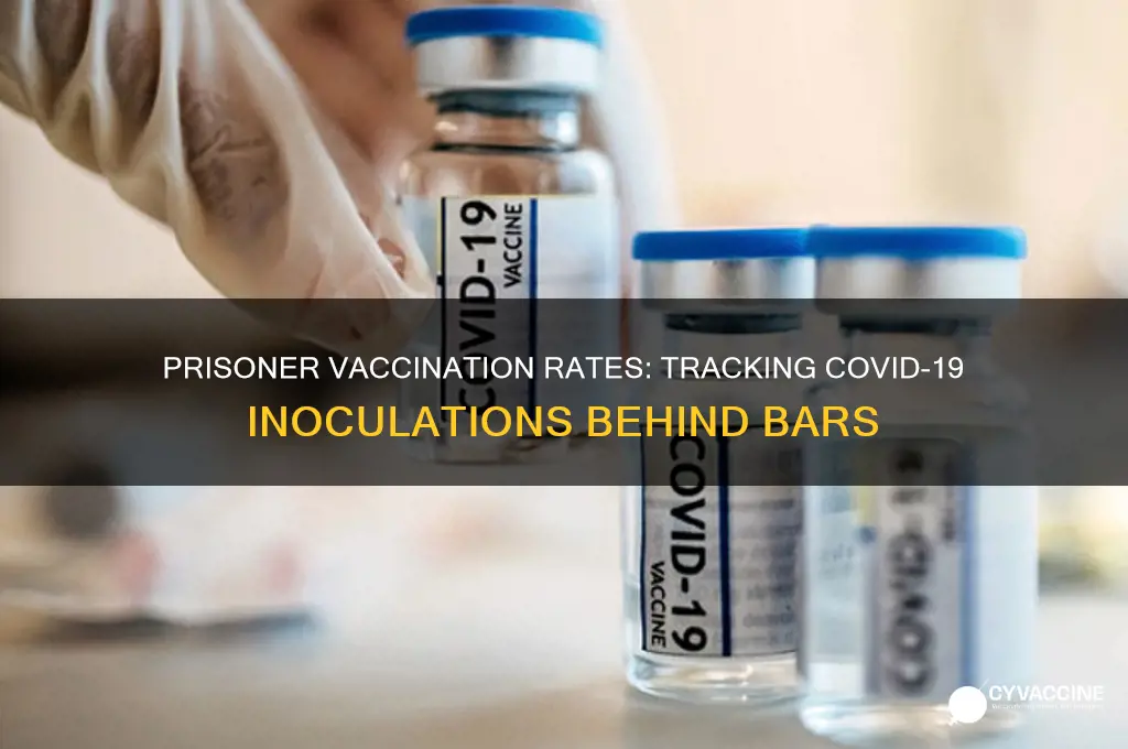how many prisoners have been vaccinated