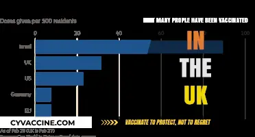 UK Vaccination Progress: Tracking the Number of Vaccinated Individuals